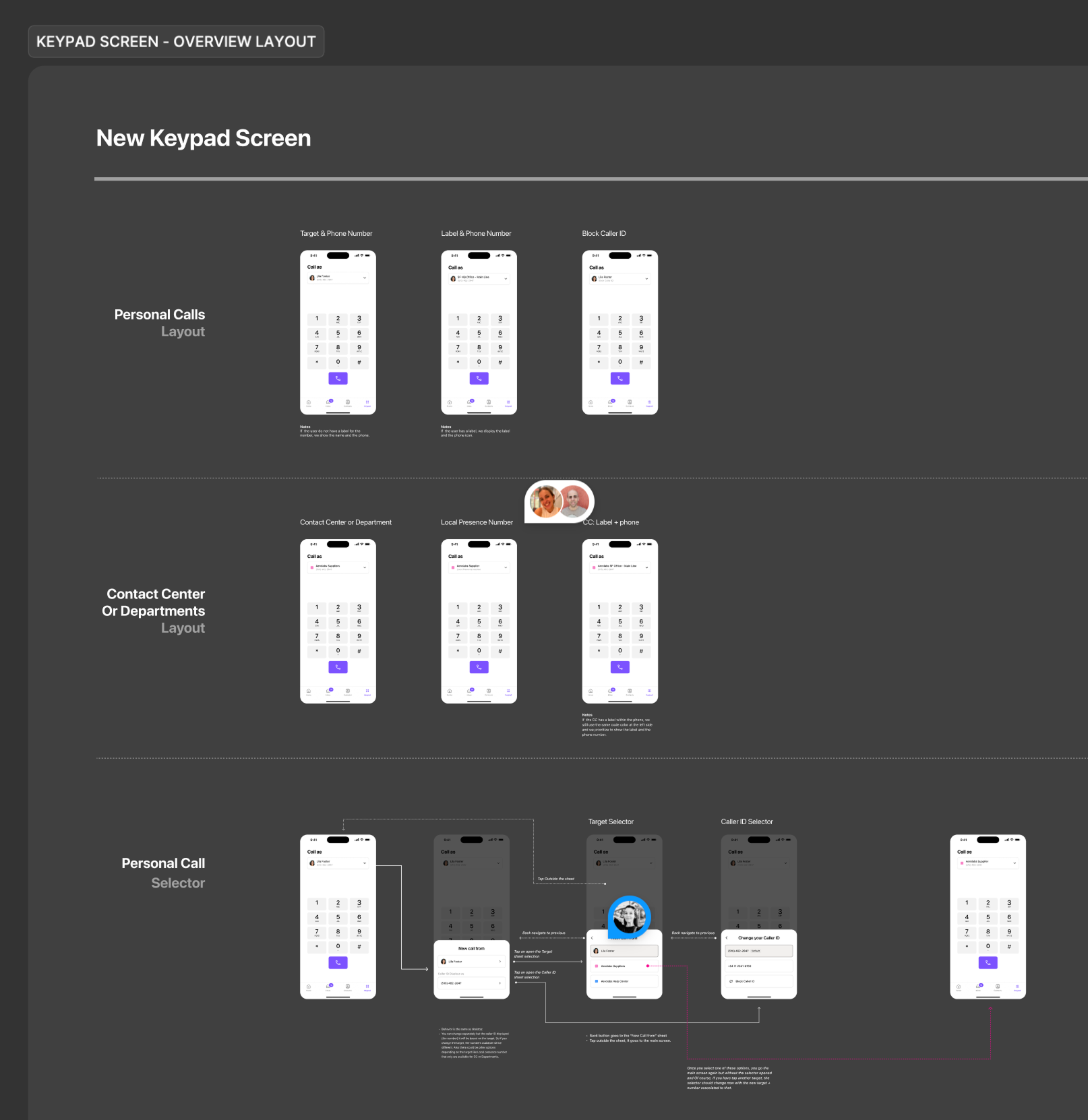 New keypad screen — layout overview